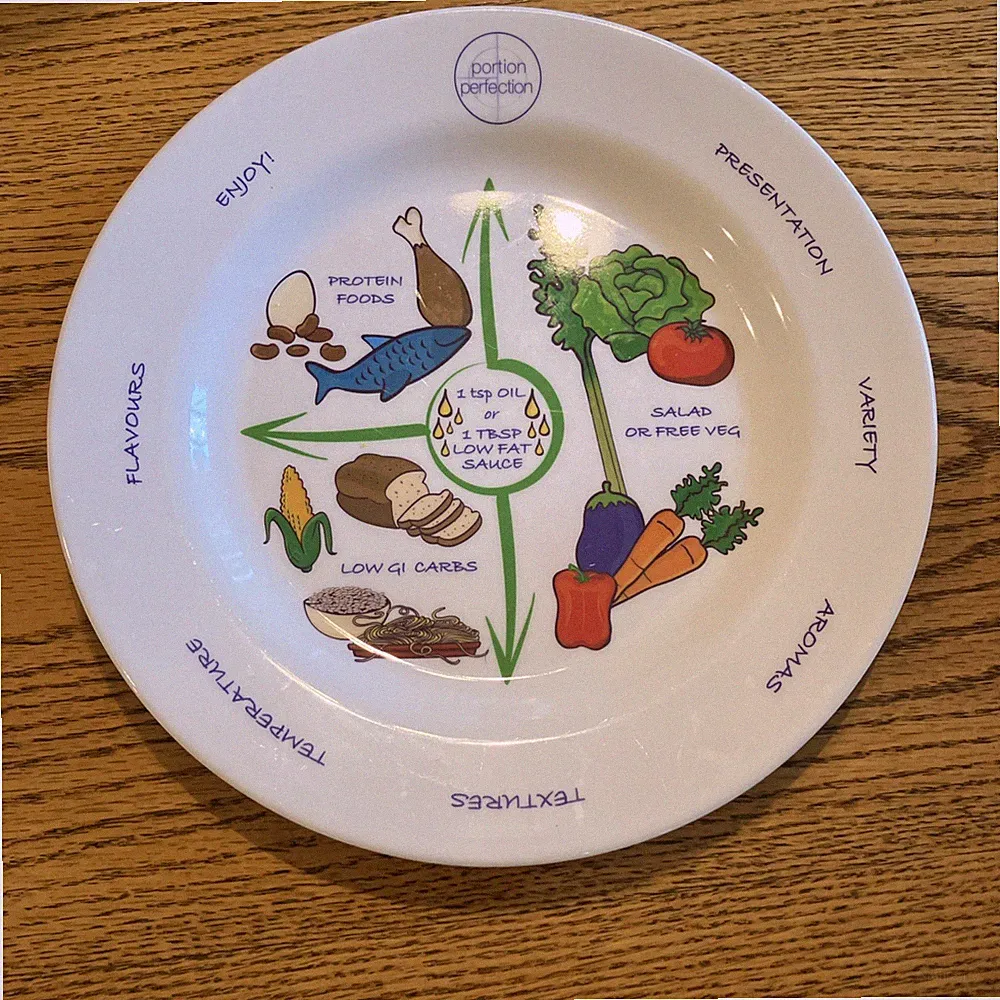 Portion Control Plate 10” Easy Weight Loss And Healthier Diet