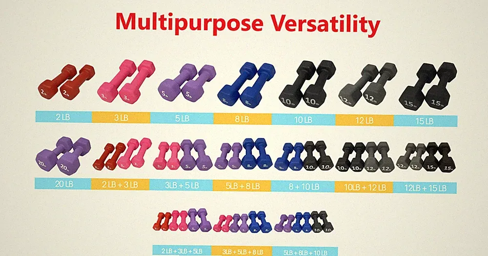 Rainforest Basics Neoprene Coated Hex Dumbbell Select Weight of 4LB to 54LB